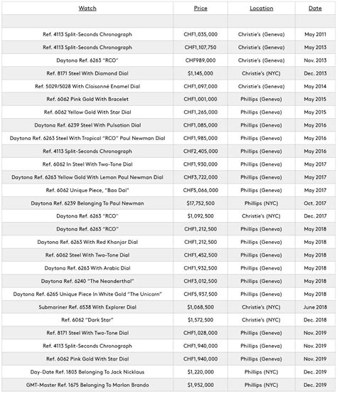 rolex watch resale value|value of older rolex watches.